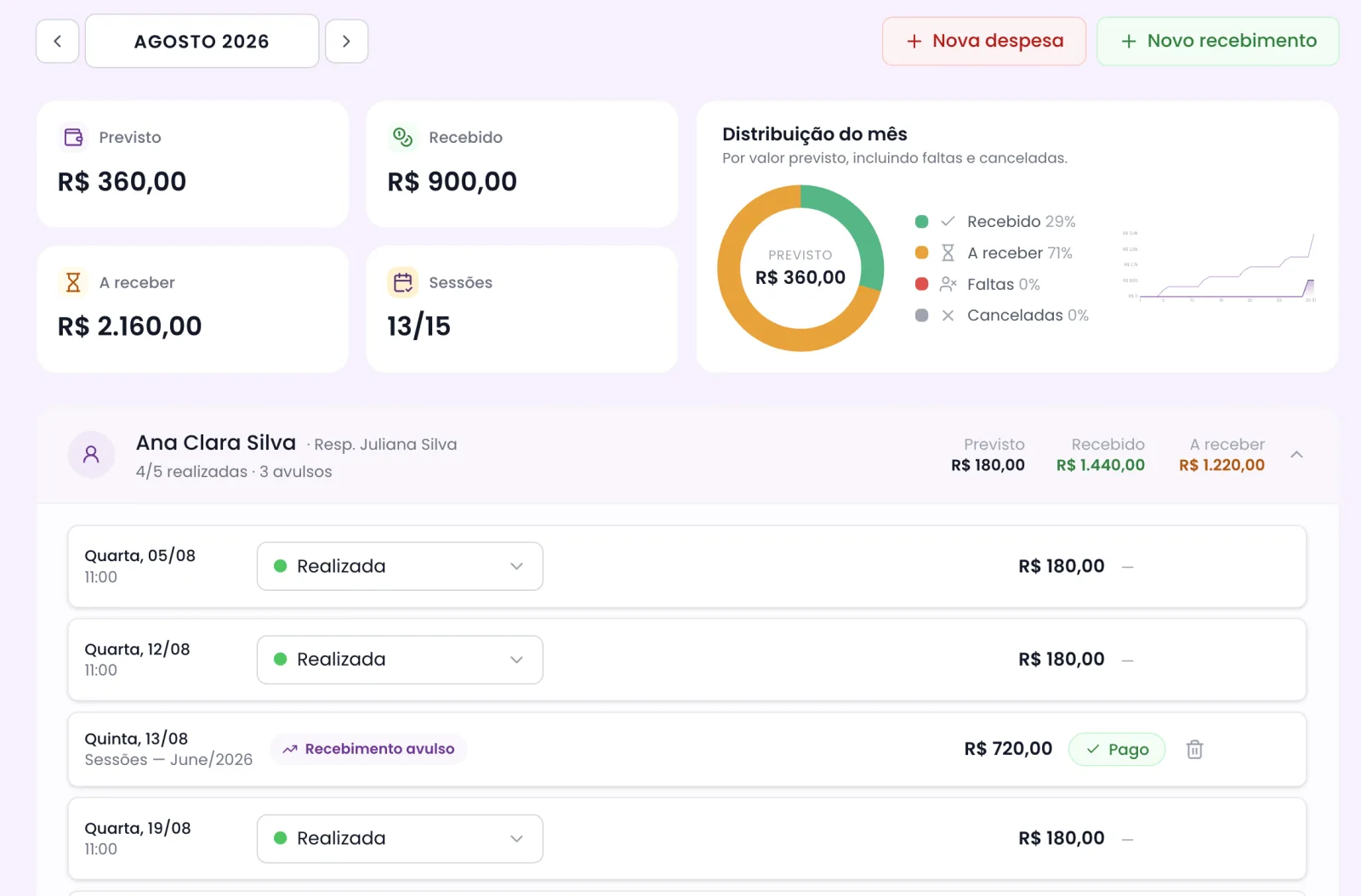 Tela de financeiro do PsicoSpace Infantil: previsto, recebido, a receber e as sessões do mês por paciente
